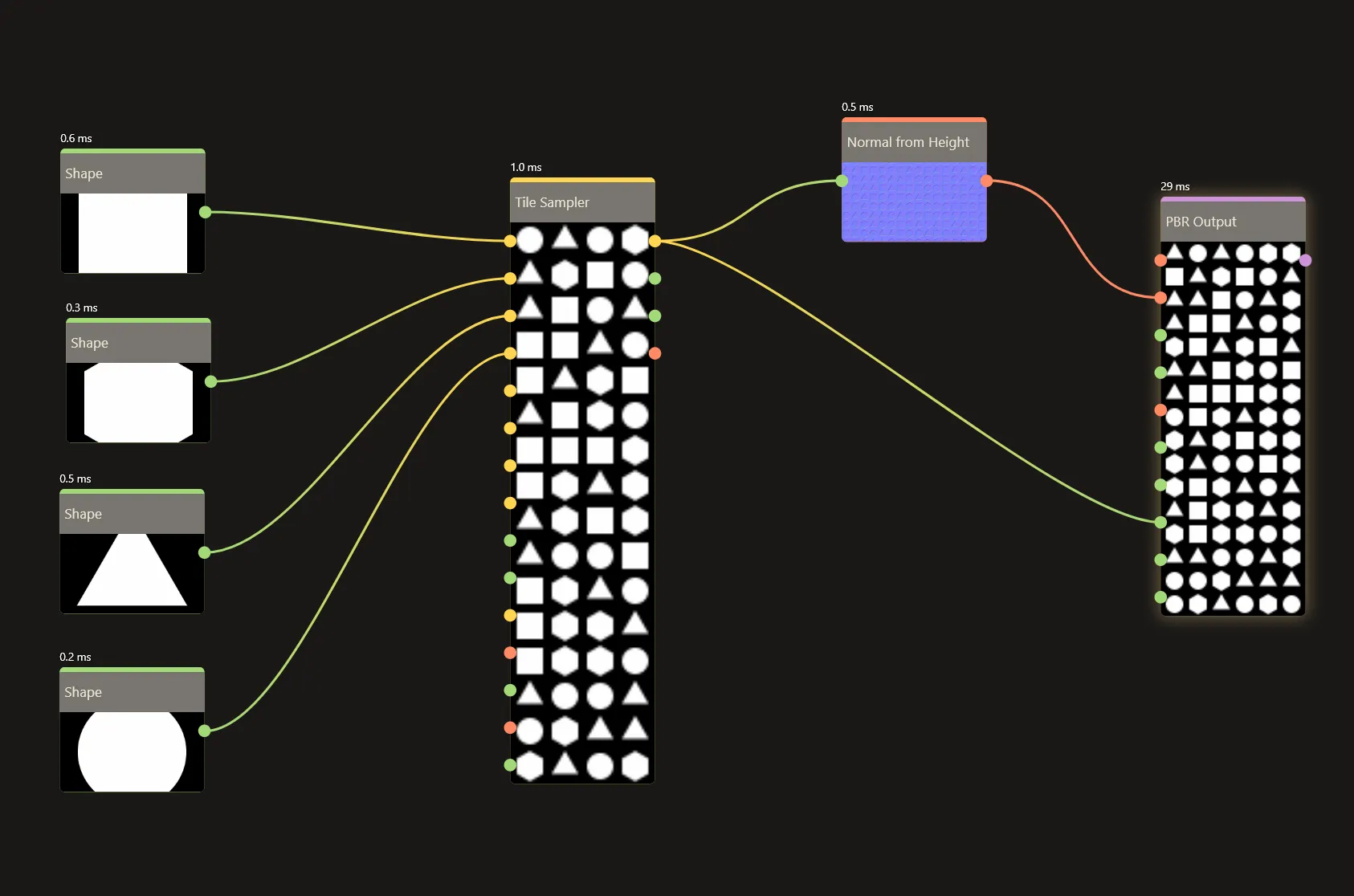 The Tile Sampler test in Surface Labs: four Shape nodes into a 16×16 Tile Sampler, Normal from Height, and the PBR Output.